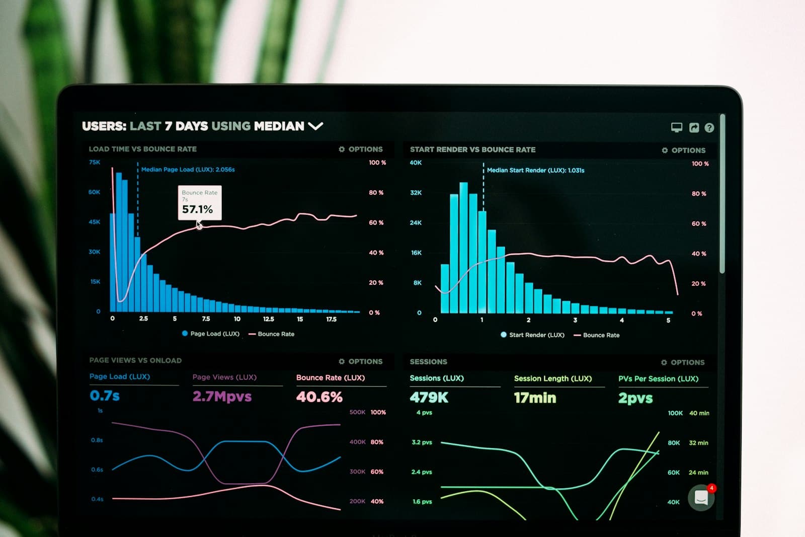 Local SEO growth charts reviewed on screen during a new Cochrane business website build